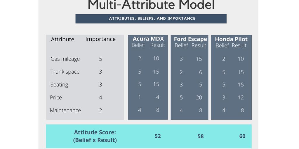 digital consumer behavior analysis
