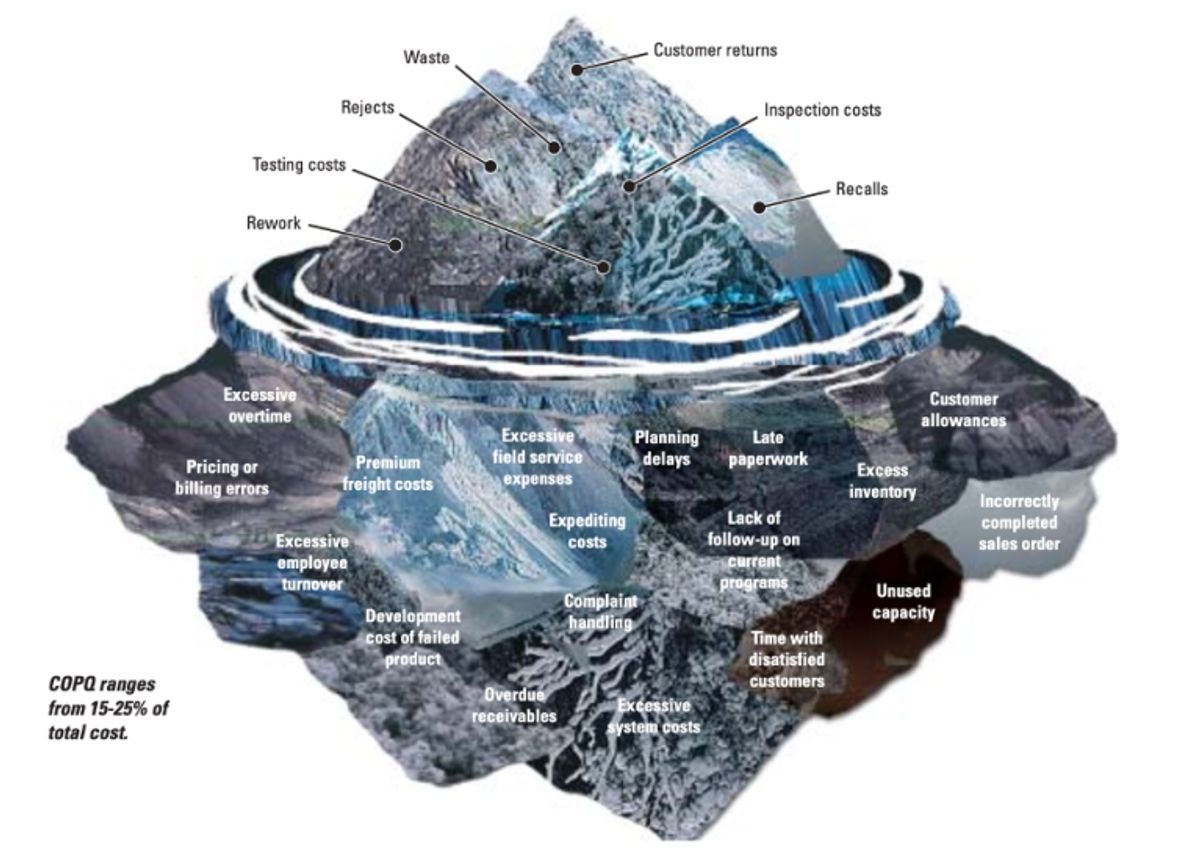 Establishing a Robust Quality Assurance Framework