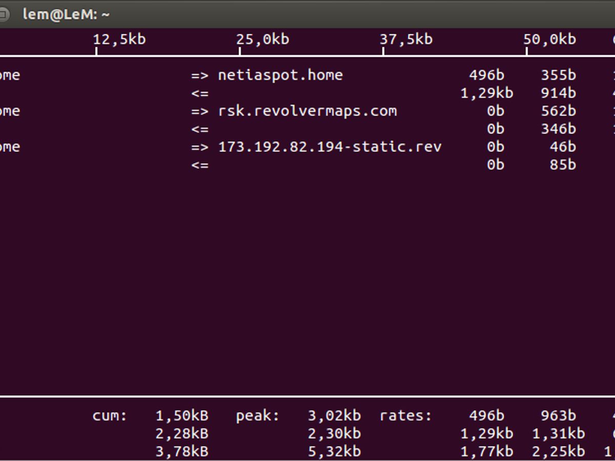 Linux terminal system monitoring