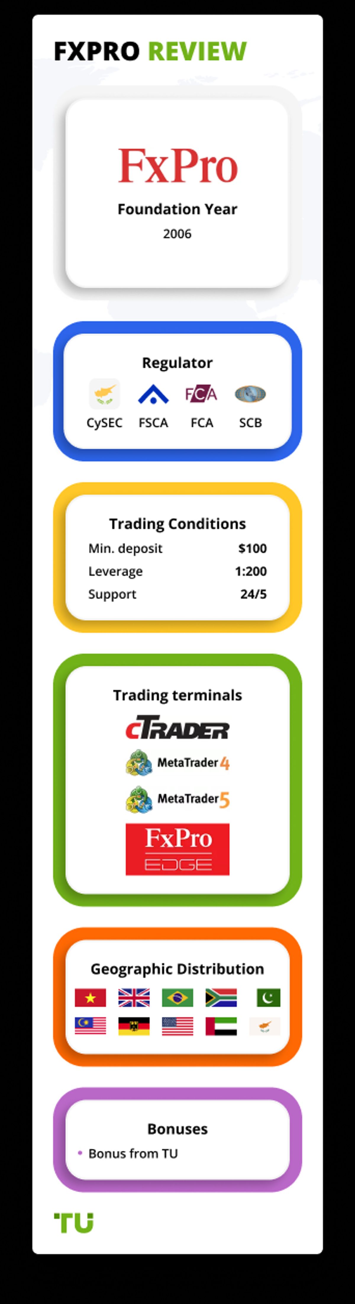 4. Referral Programs and Customer Incentives