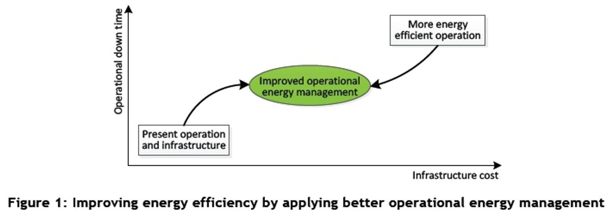 Navigating Incentives and Improvements in HVAC Technology