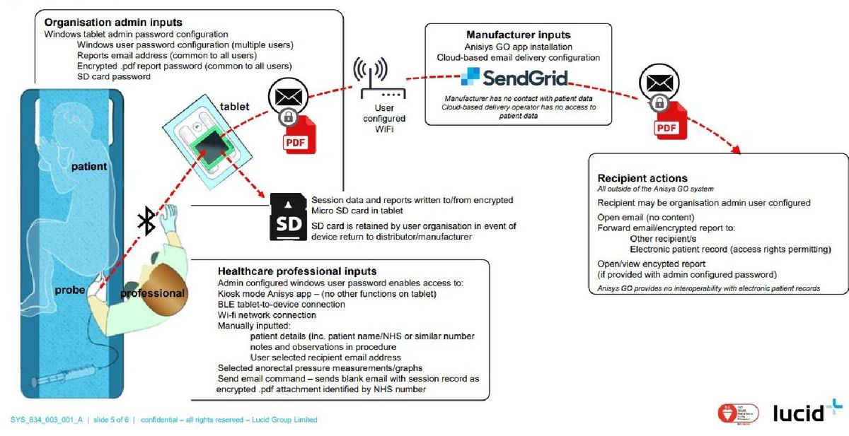 Enhancing User Experience through Visual Design