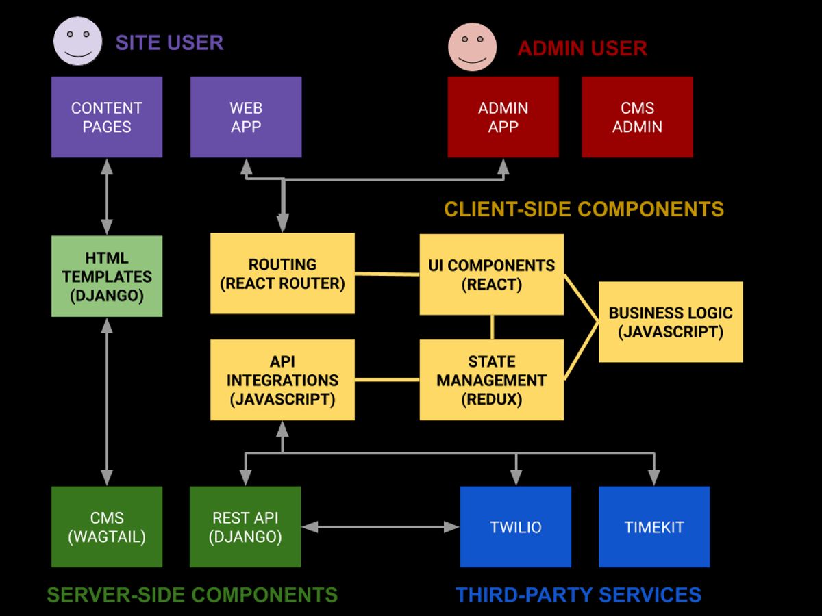 The Rise of React.js: A Framework of Choice for Developers