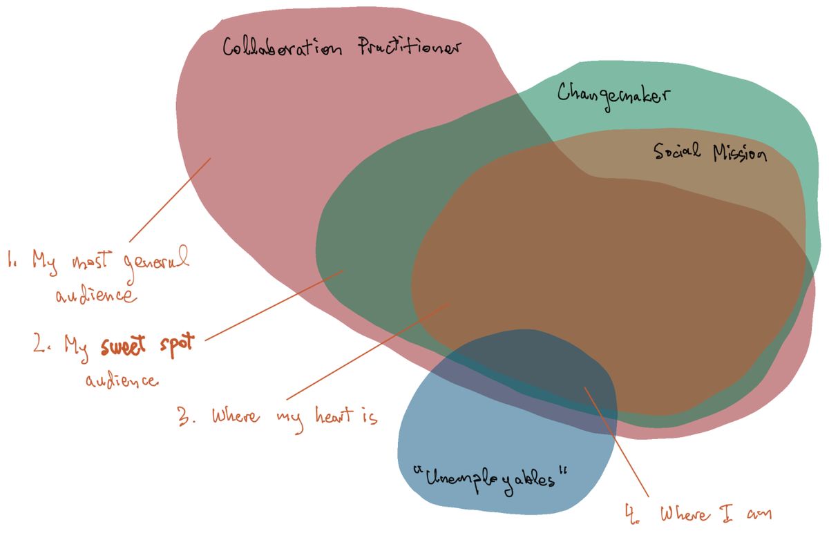 Navigating the Blogging Landscape: Strategies for Maximum Visibility