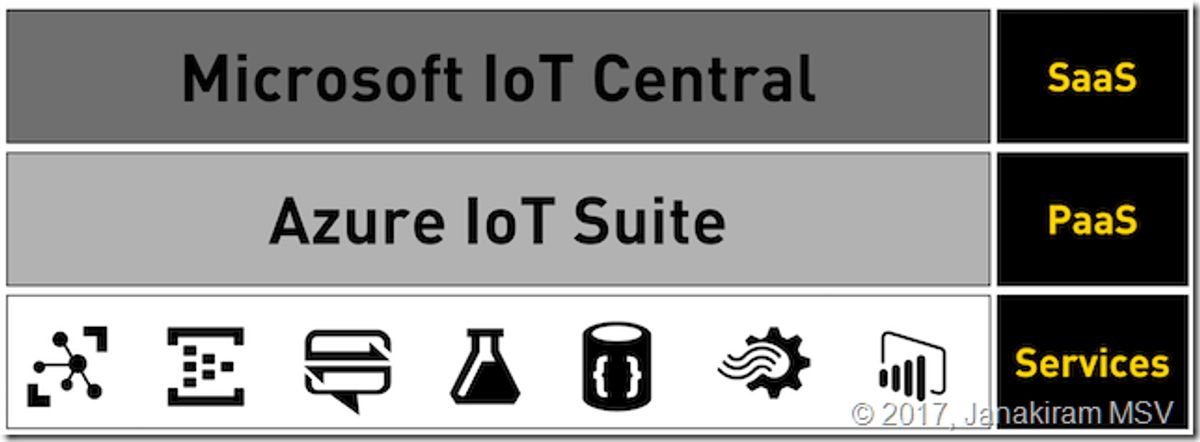 Integrating AI into the SaaS Product