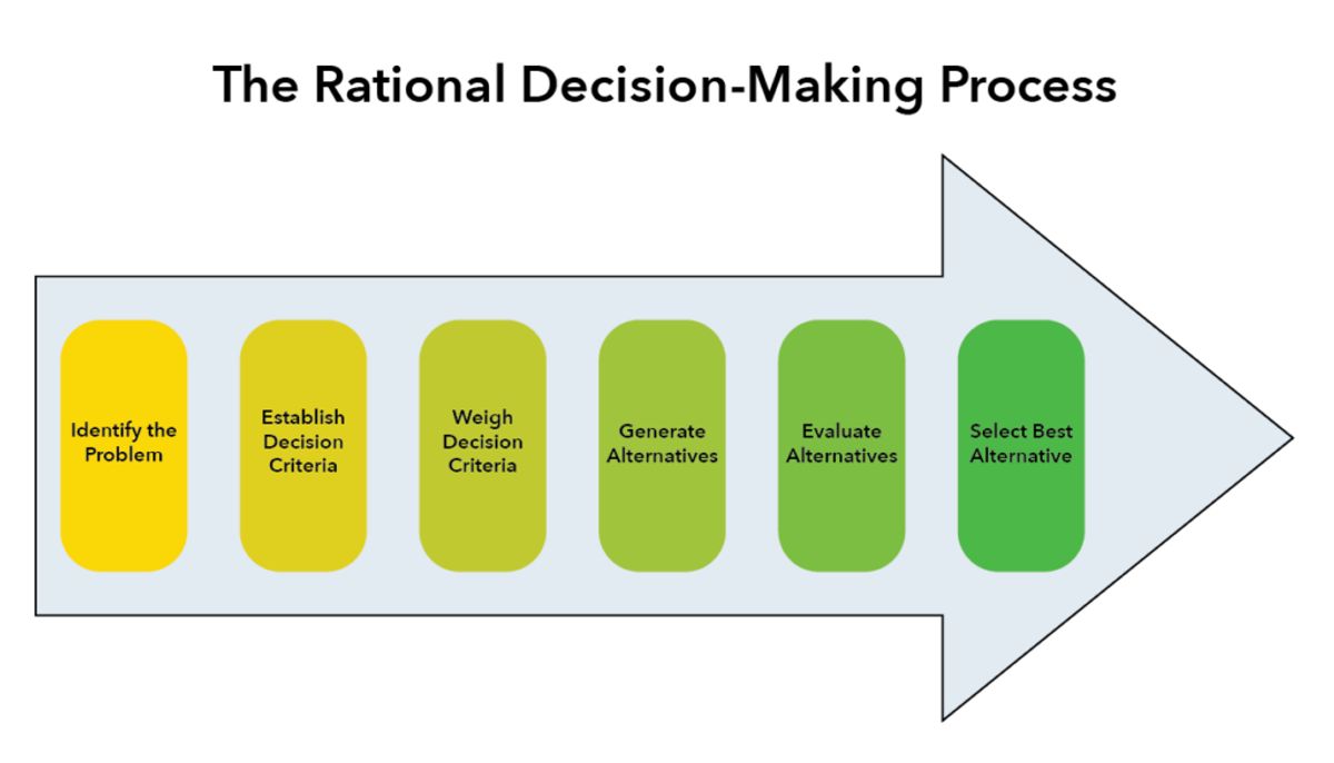 Building a Data-Centric Organizational Culture