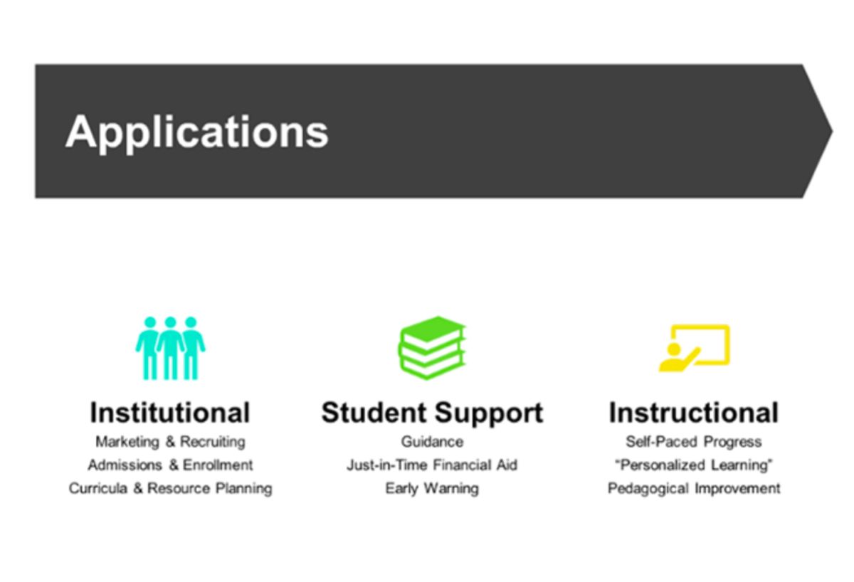 Streamlining Educational Processes with AI