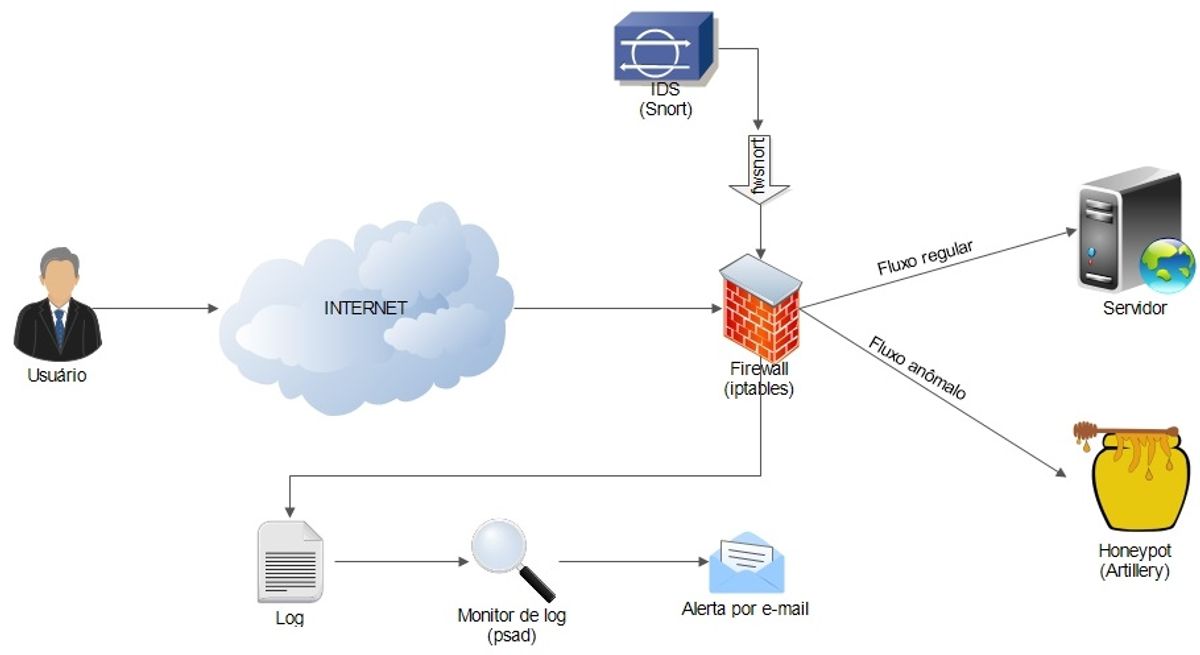 Enhancing Website Security and Maintenance