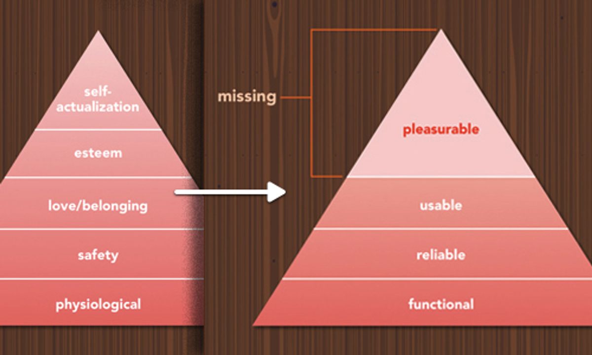 Case Studies of Successful User-Centric Websites