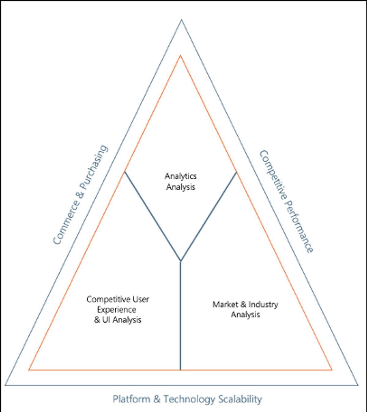 The Strategic Imperative of Advanced Analytics