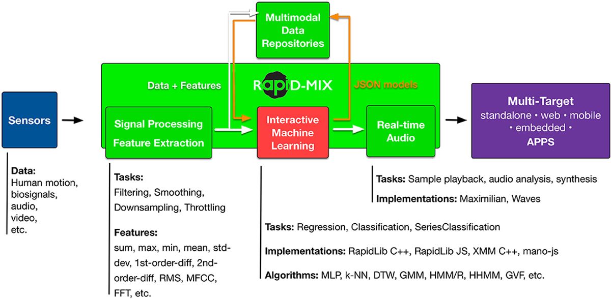 The Future-Proofing Advantage of Scalable AI API Solutions