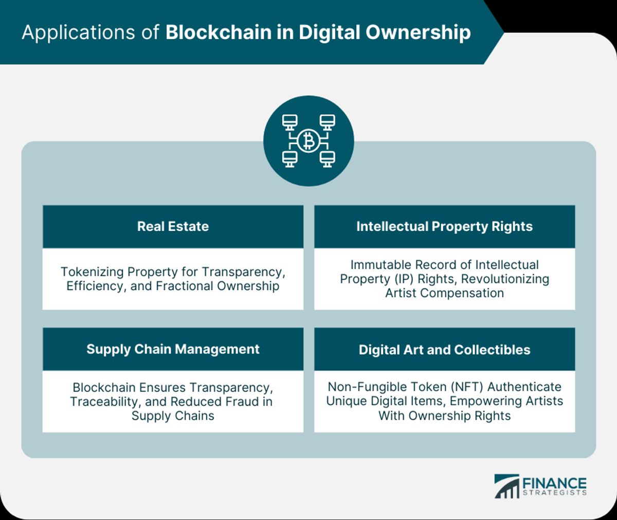 The Integration of Microcredentials in Business E-Learning