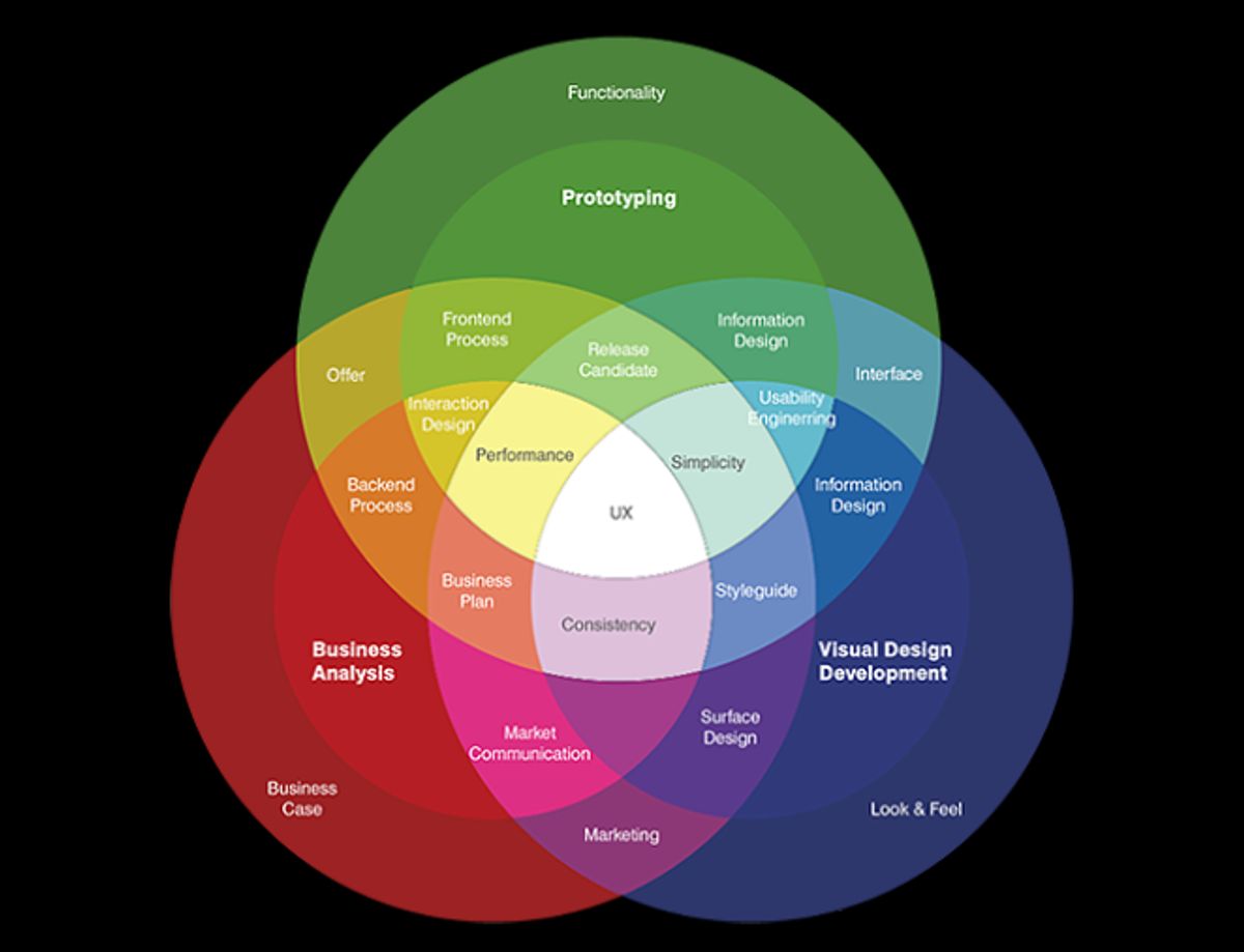 The Art of Intuitive Interfaces