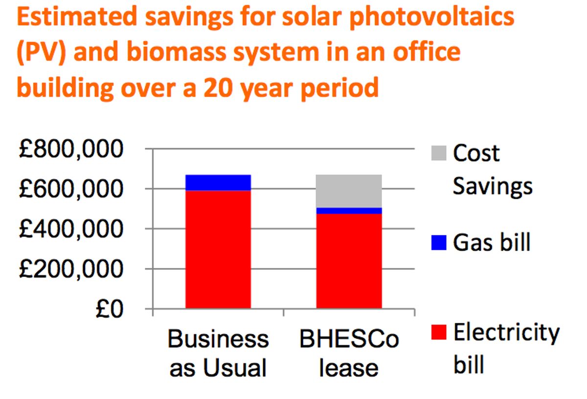 3. Rising Energy Bills
