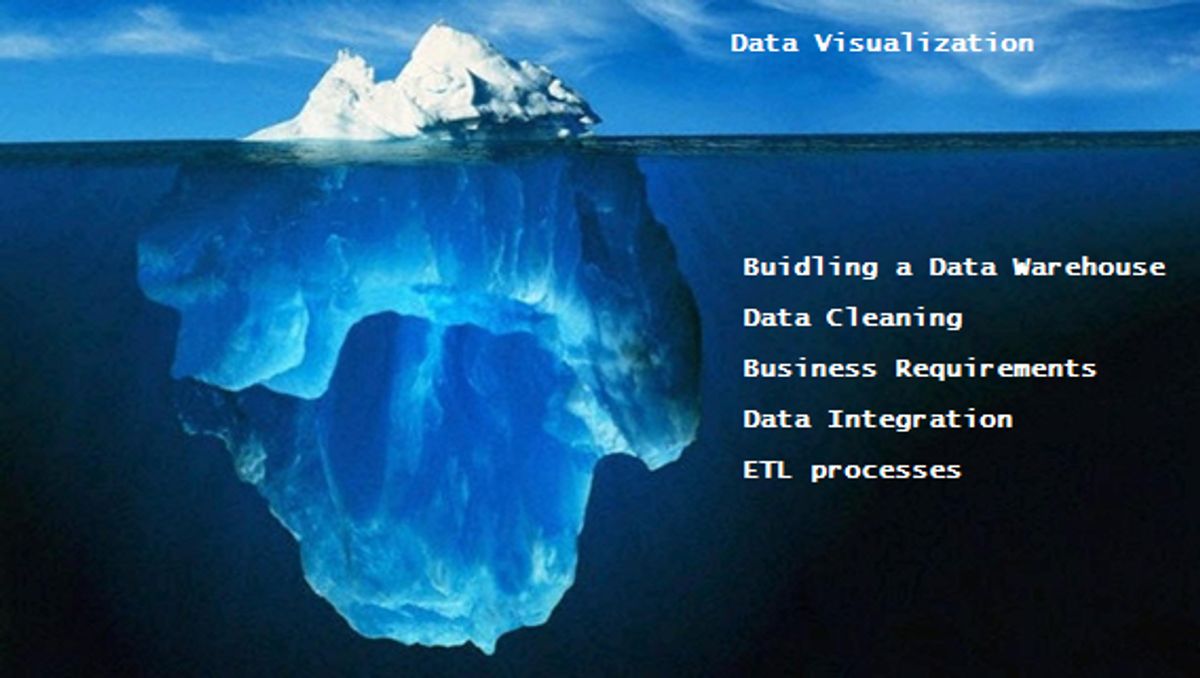 AI Analytics: Unlocking New Horizons of Business Intelligence