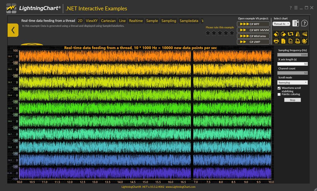 Business Intelligence Dashboard