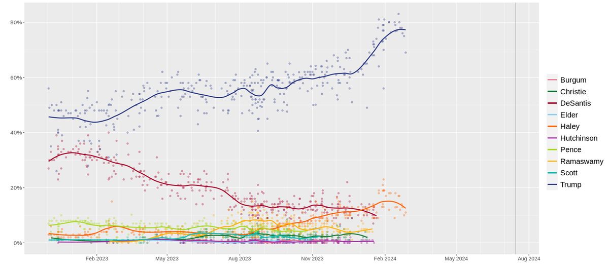 Republican Primary Highlights
