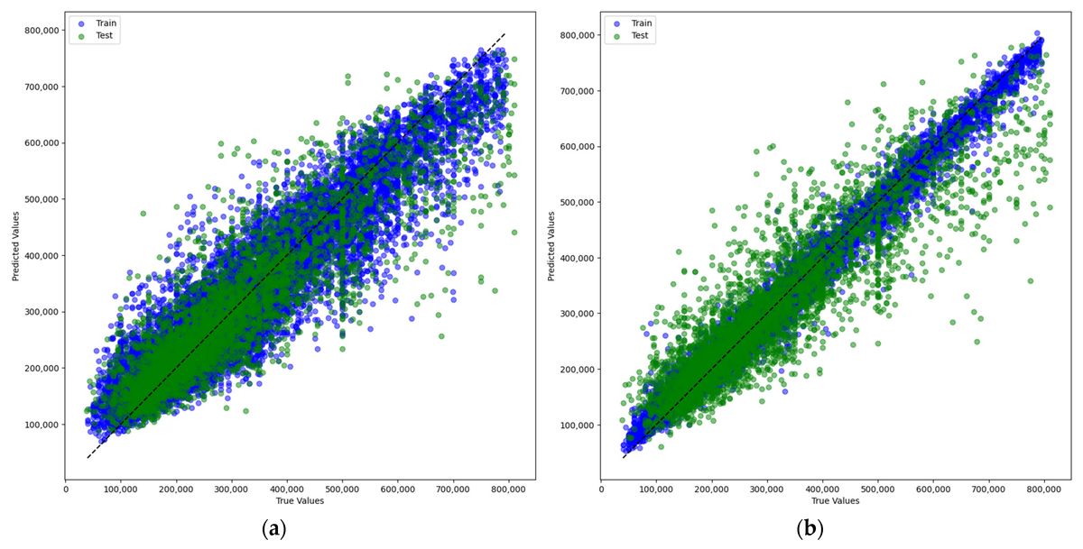 Predictive Market Analysis through AI