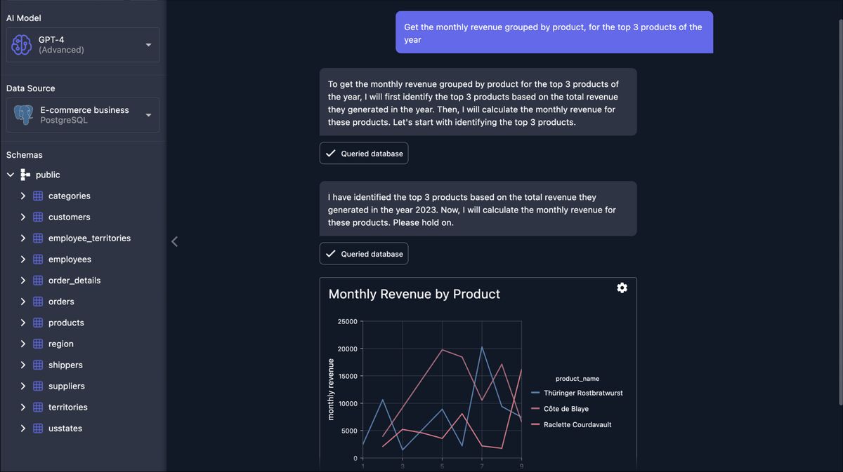 The Future of Business Intelligence: Integrating AI for Competitive Dominance
