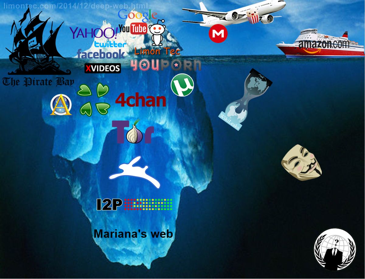 Integrating Privacy and Security