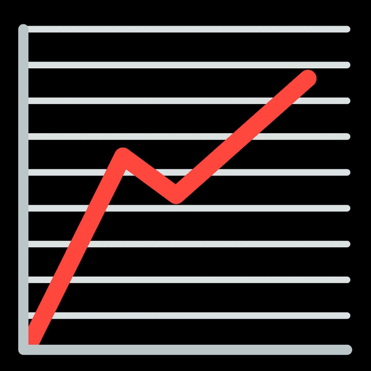 Comparative Analysis of AI Trading Bot Performance