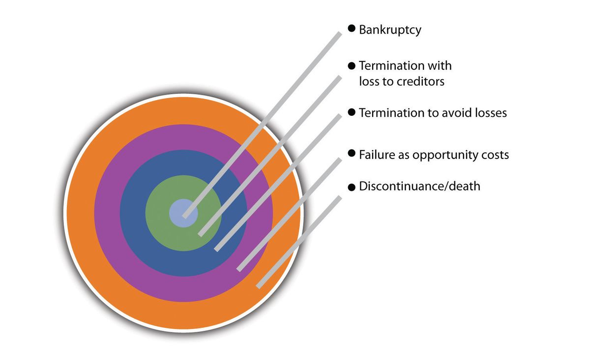 5. Follow-Up Strategy