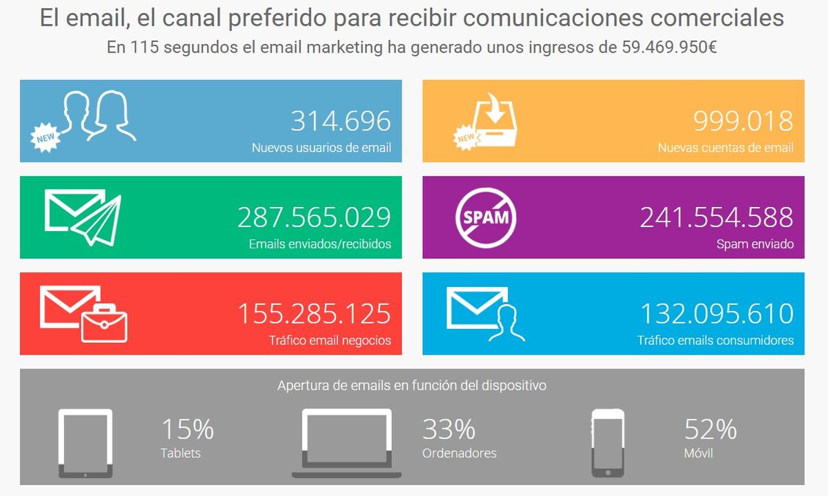 Strategic Timing and Targeting in Email Campaigns