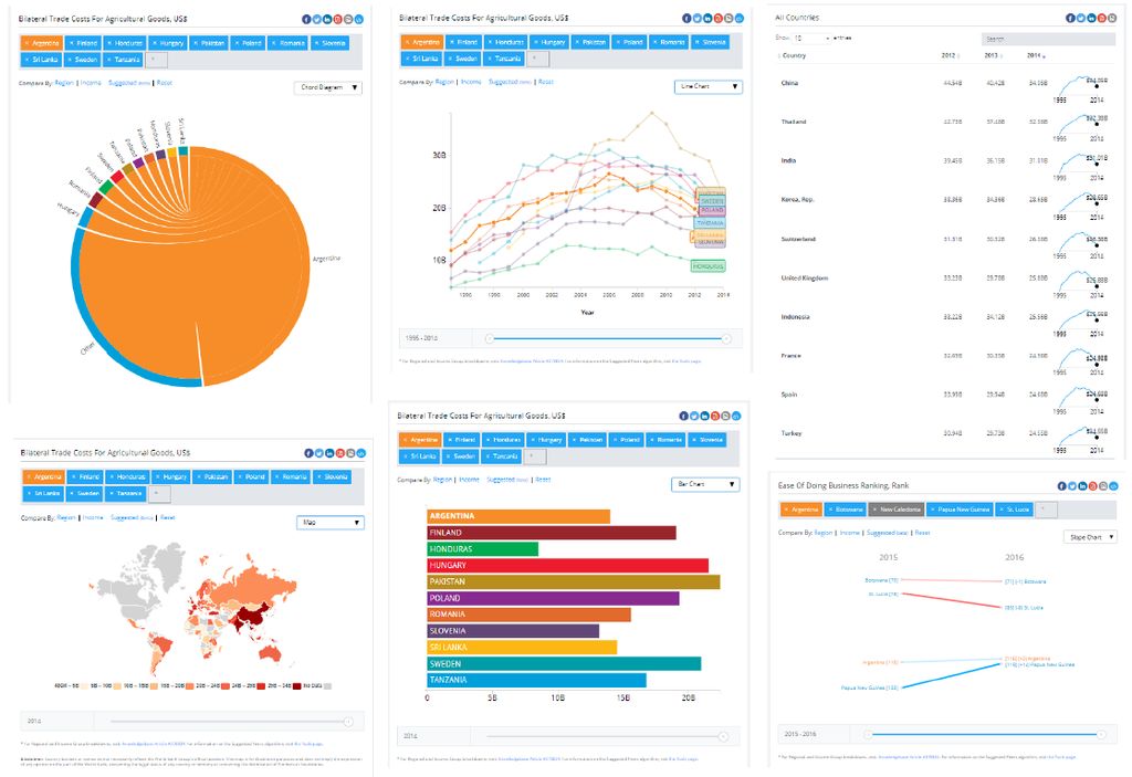 Utilizing Advanced Analytics for Forecasting and Decision Guidance