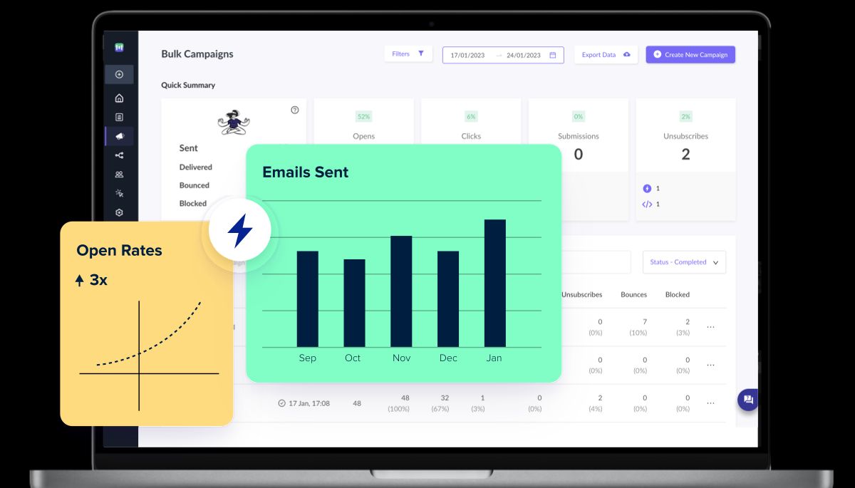 Leveraging Content to Expand Your Email List