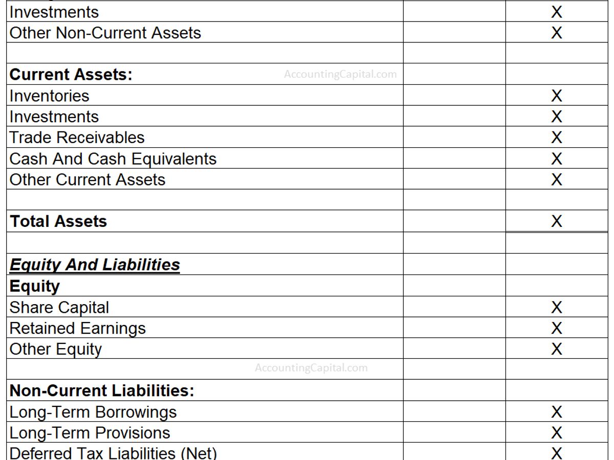 financial balance sheet