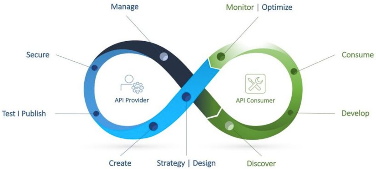 Navigating the Complexities of AI Adoption in IT