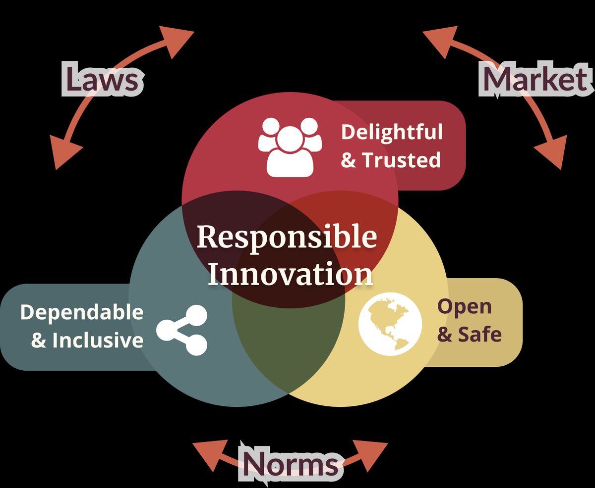 Strategic Implementation of AI for Competitive Advantage