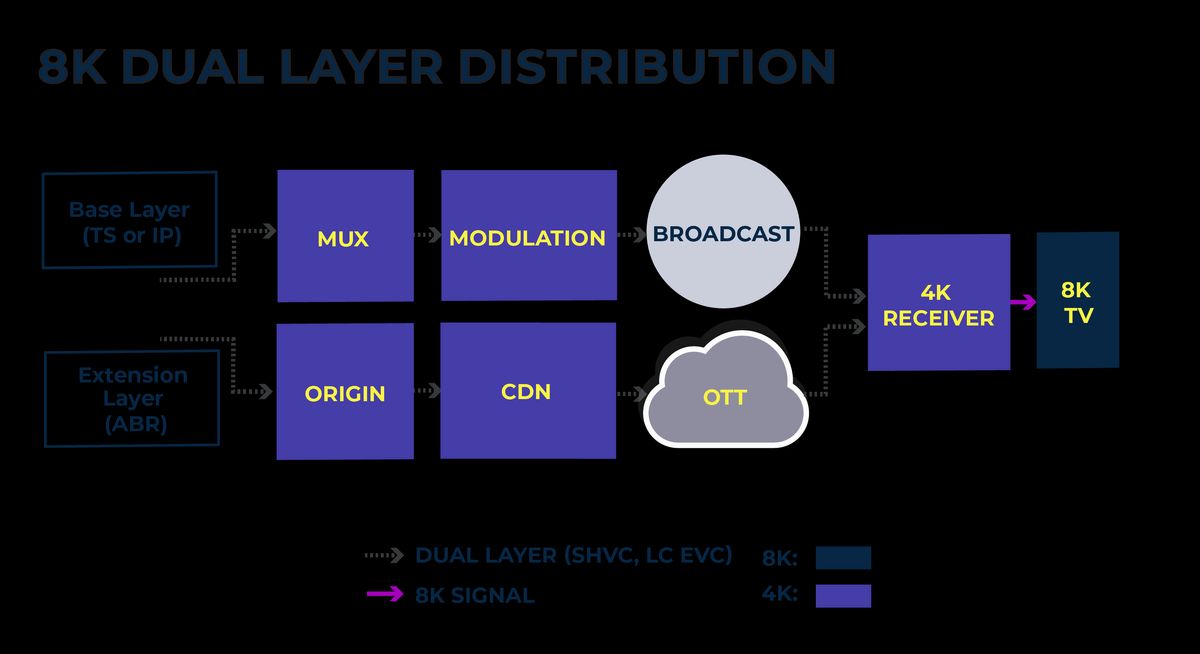 Strategic Planning for Scalable Web Development