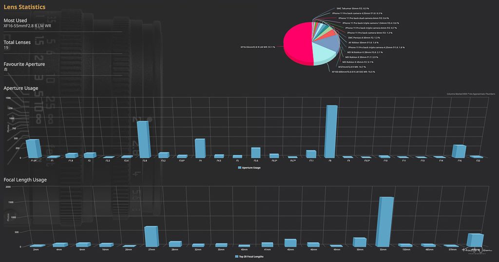 The Future of Business Intelligence