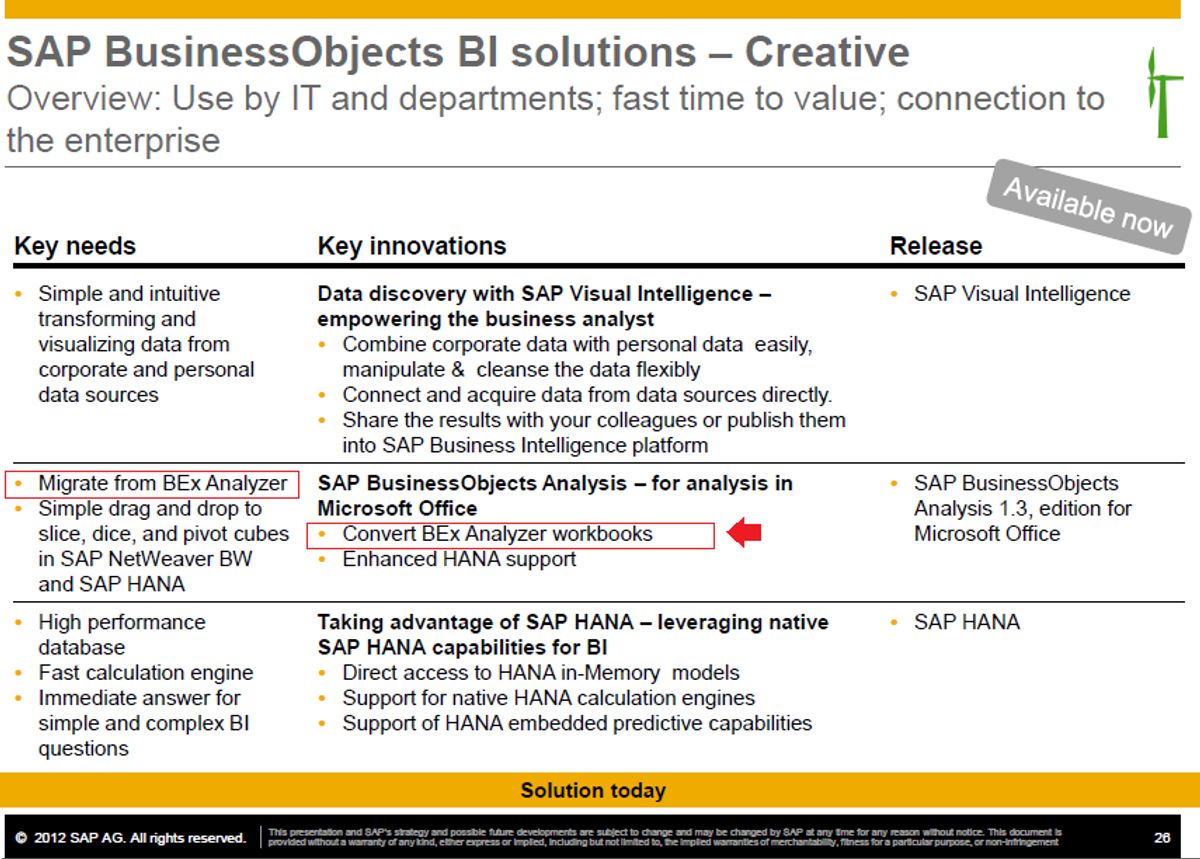 The Evolution of Business Intelligence Tools