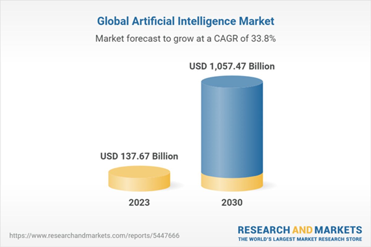 Revolutionizing B2B Sales and Marketing with AI Analytics