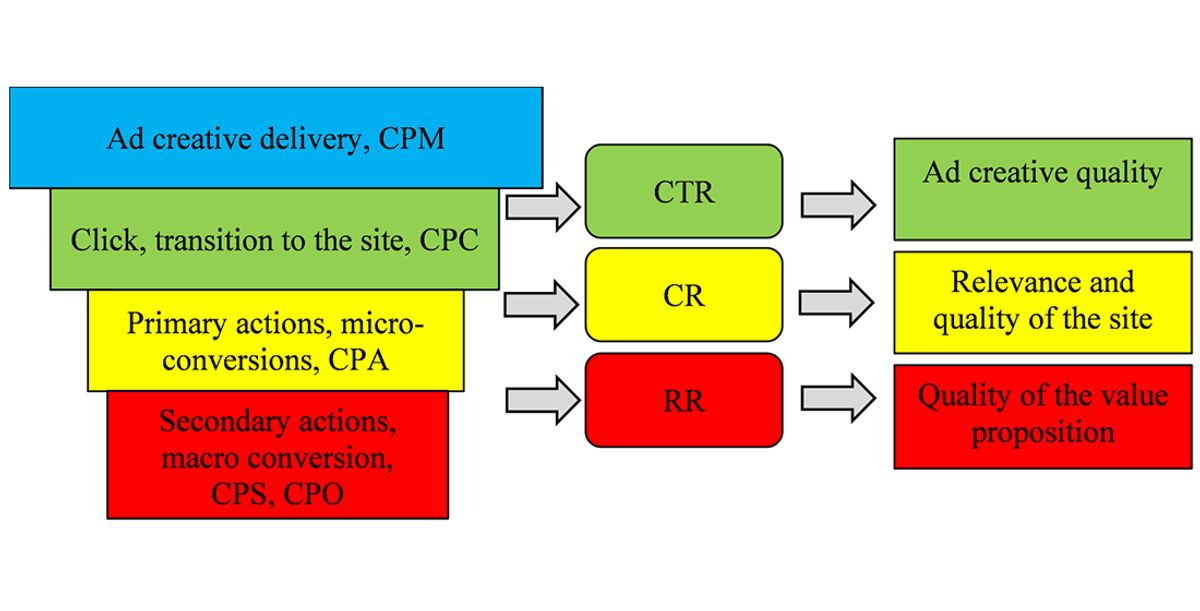 Leveraging Consumer Behavior Insights for Tailored Ecommerce Strategies