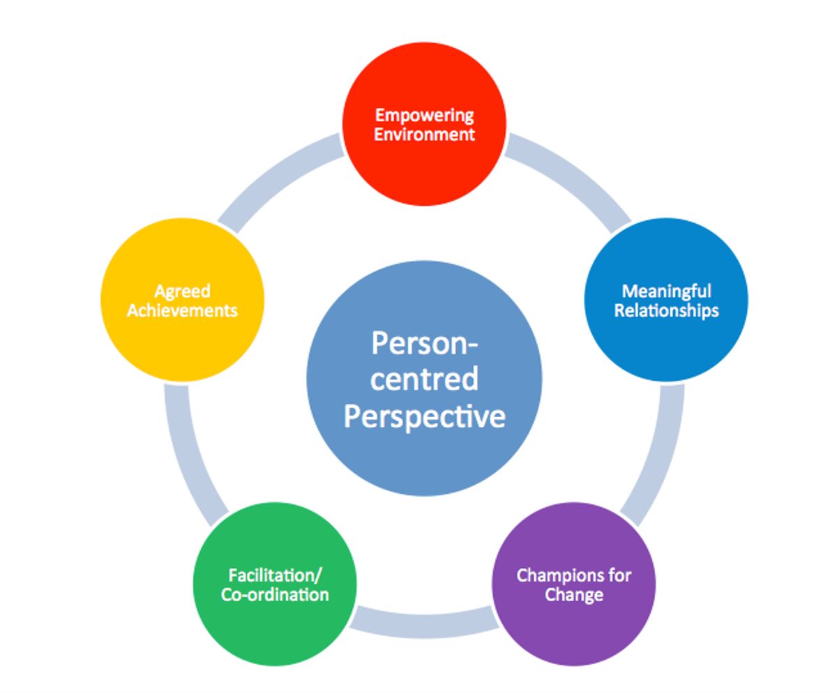 Emotional Design: Crafting Connections Through User Experience