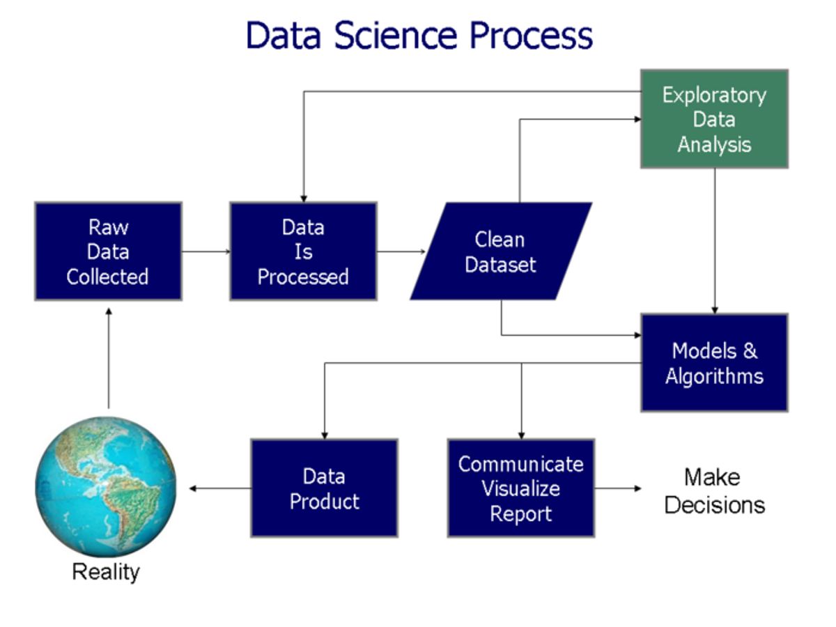 Building a Career in Business Analytics