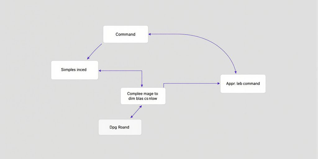 iOS Development Democratized: Create Objective-C Apps with Simple Commands