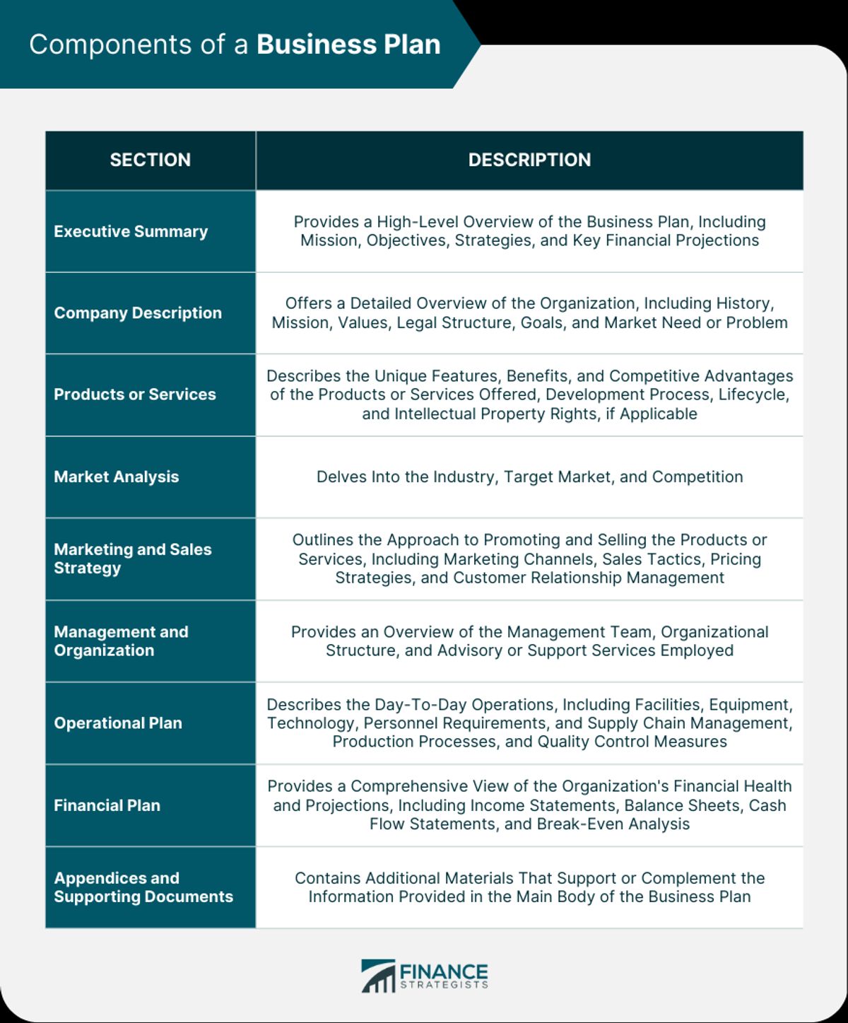 3. Business Plan Essentials