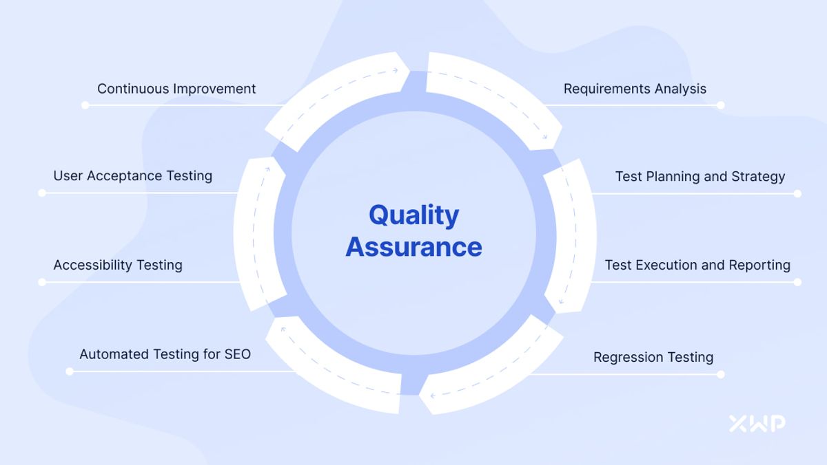 Establishing Quality Standards in Web Development