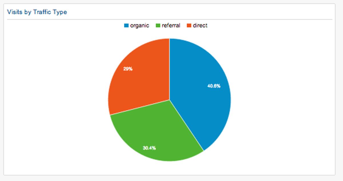 Leveraging Analytics to Refine Navigation and UX