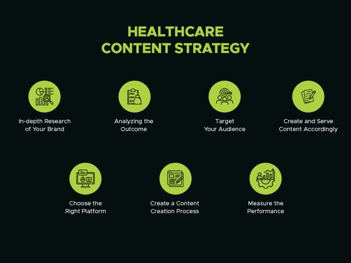 Monitoring and Maintaining Digital Health