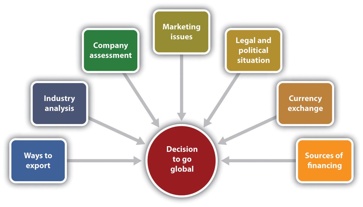 Operational Excellence through Data Analytics