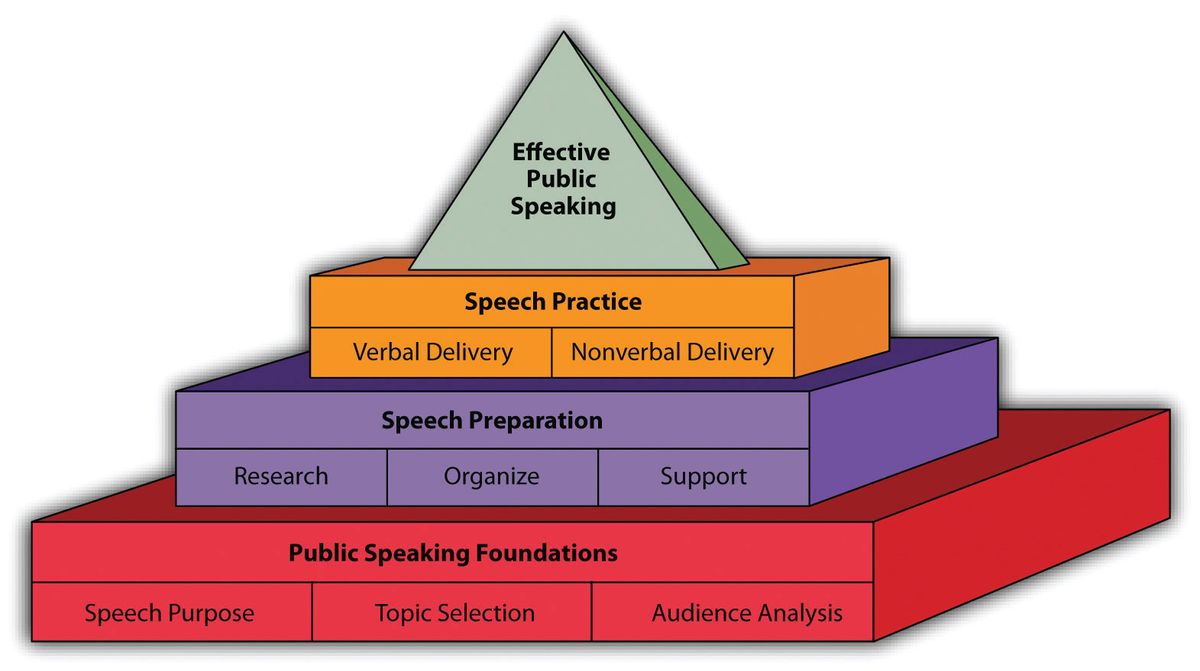 5. Offer to Speak at Events