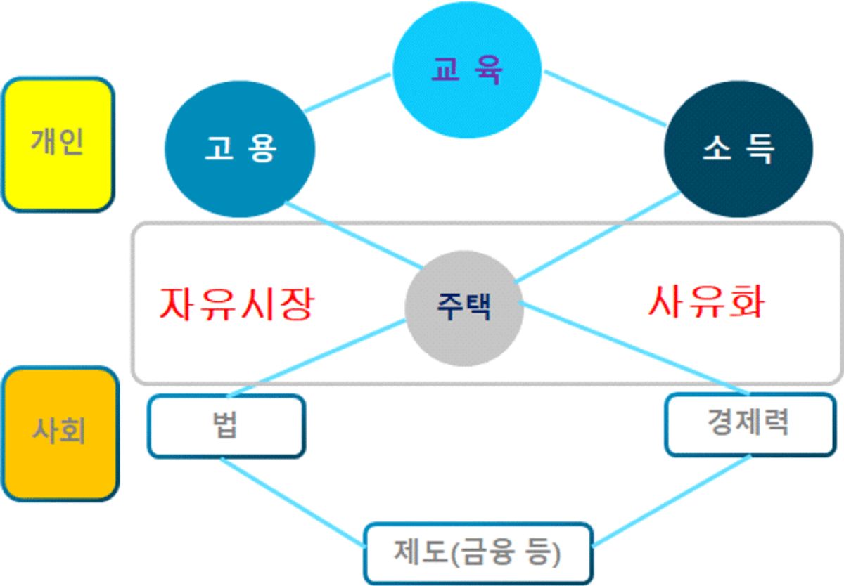 Operational Efficiency and Transparency in Real Estate