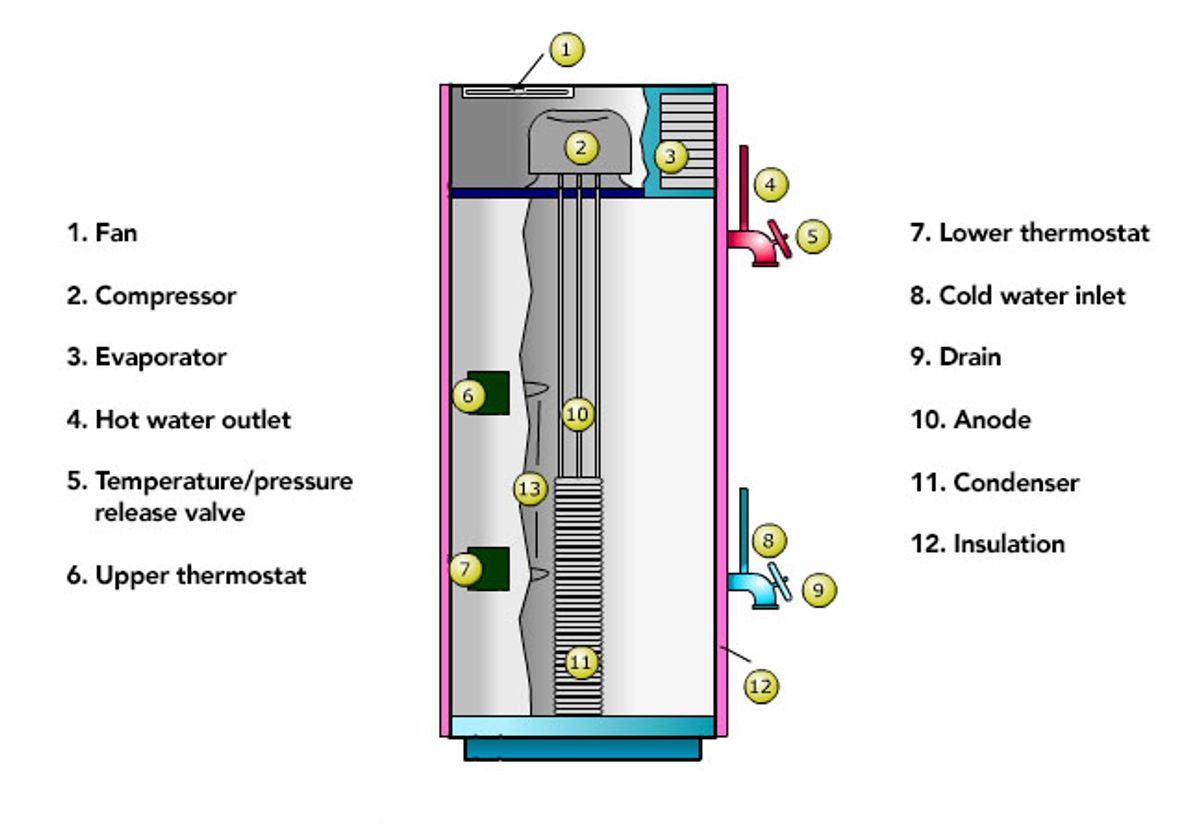 Choosing the Right Heat Pump Repair Service in Apex