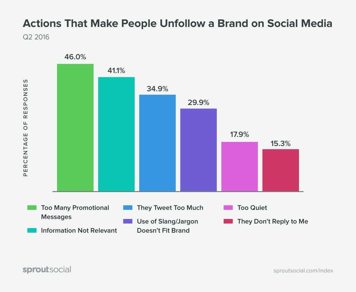 1. Social Media Automation Tools