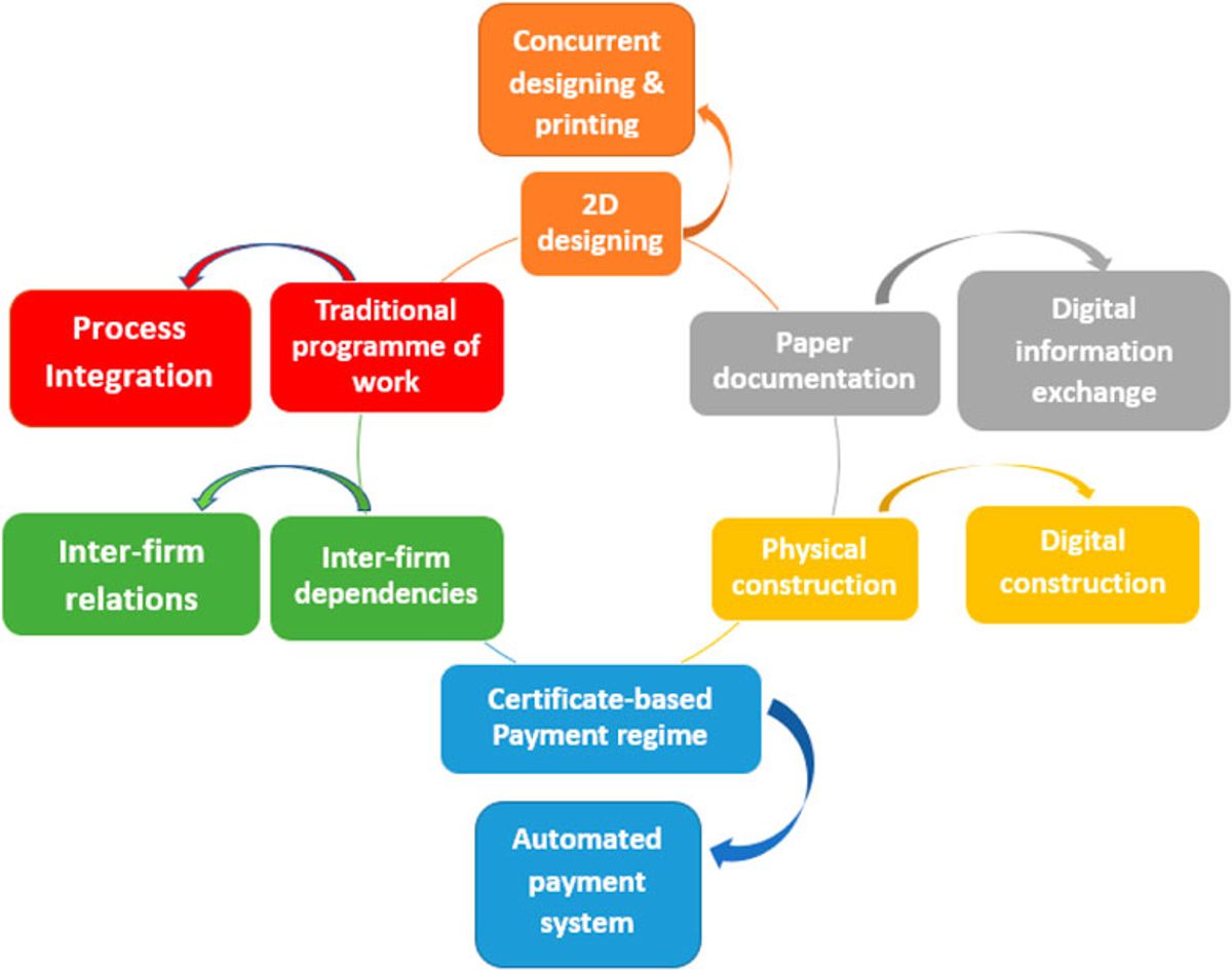Maximizing Conversion Rates with Performance Optimization